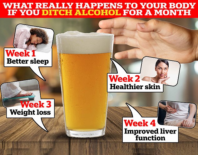 Going sober for October could give you healthier skin, better sleep and even help you lose some weight