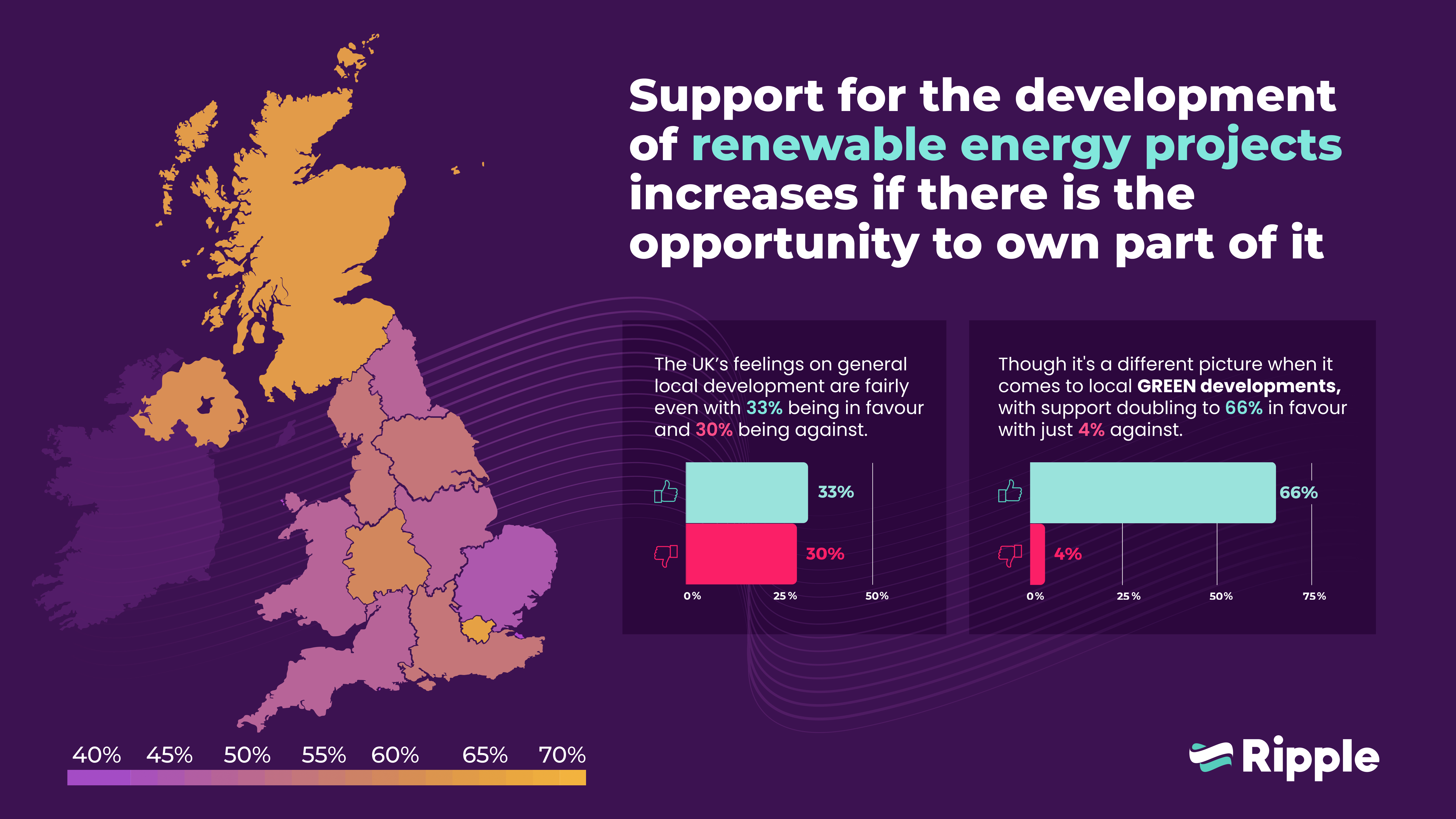 Residents are far more receptive to energy-efficient buildings according to new research