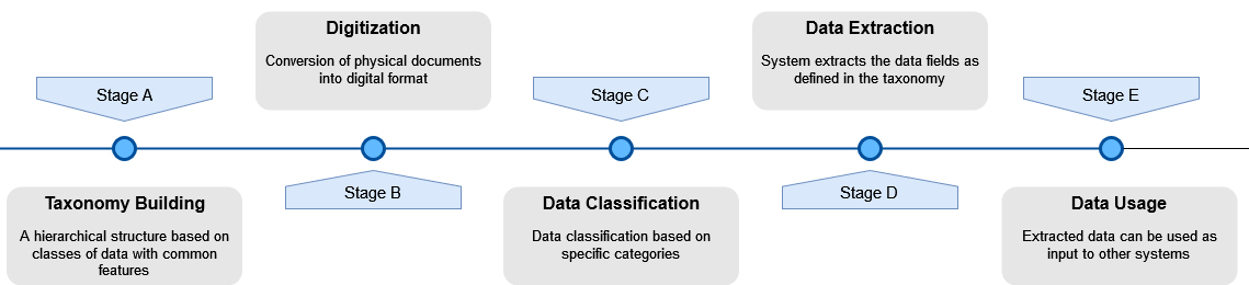 IBM Gen AI 3