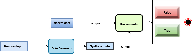 IBM Gen AI 4