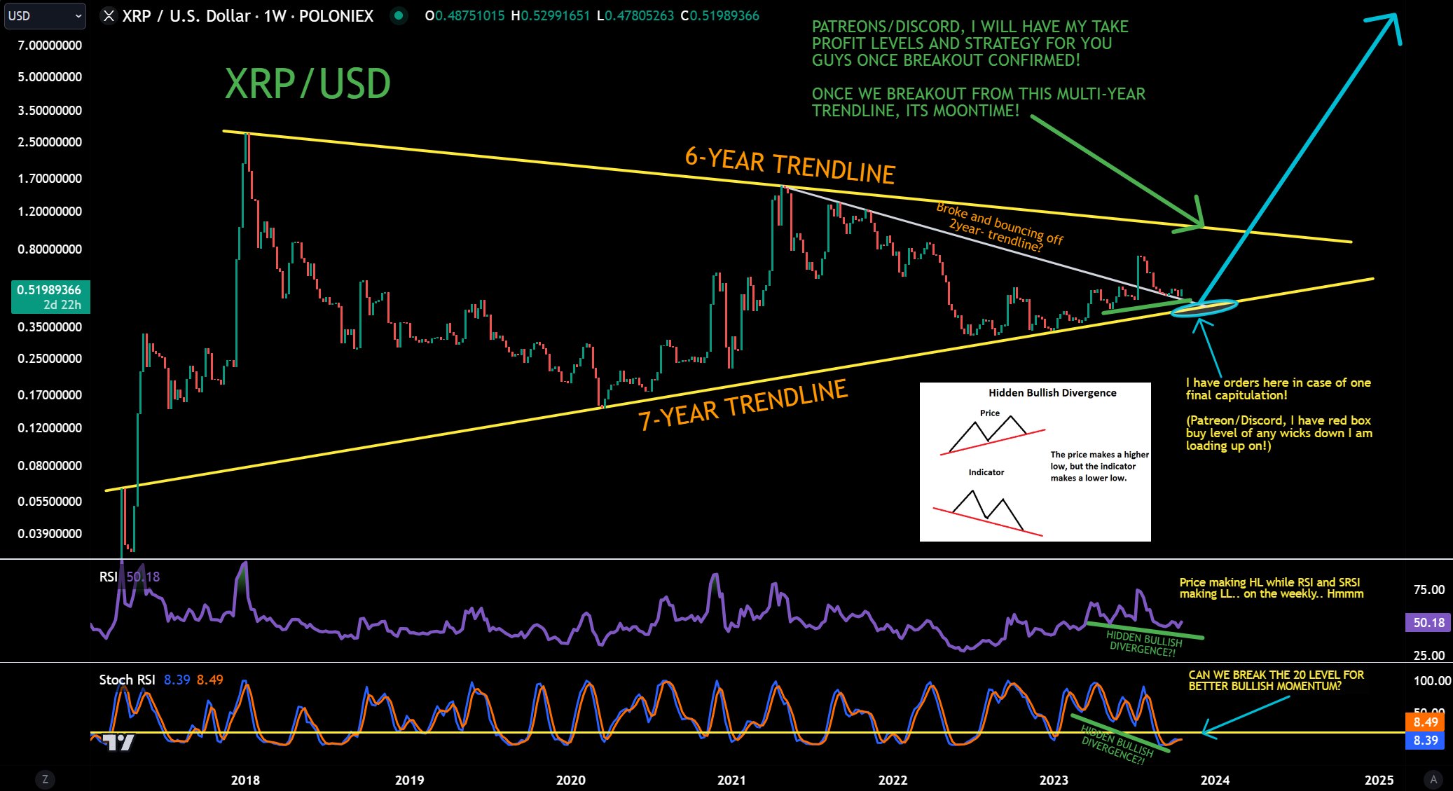 XRP USD chart