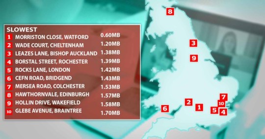 A map of the slowest broadband