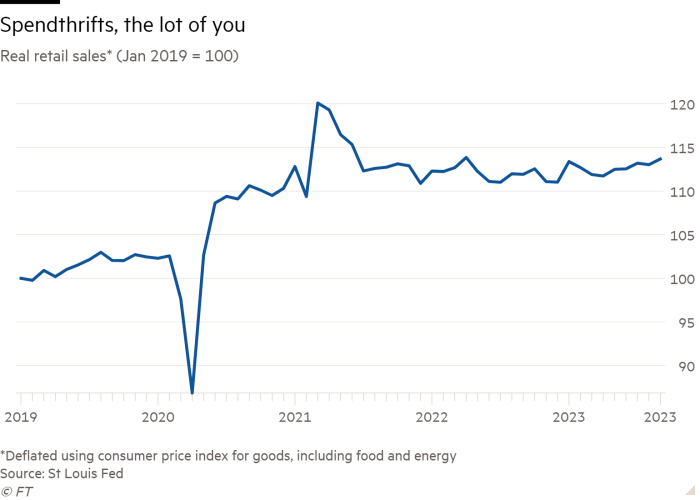 Line chart of Real retail sales* (Jan 2019 = 100) showing Spendthrifts, the lot of you