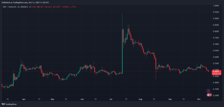 XRP Price XRP XRPUSDT