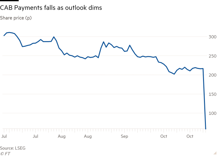 Line chart of Share price (p) showing CAB Payments falls as outlook dims