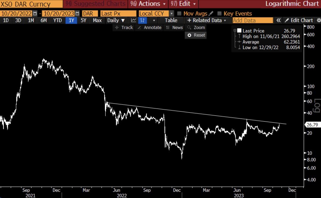 Solana inverted head and shoulder formation| Source: Raoul Pal on X