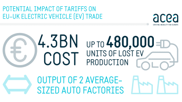 ACEA infographic