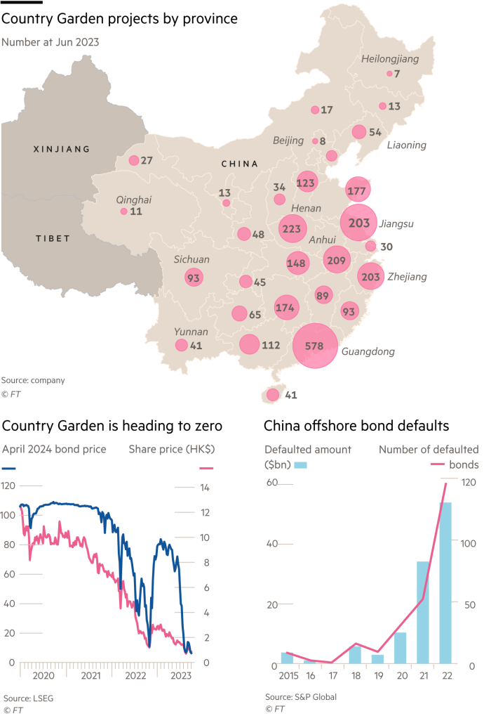 China property