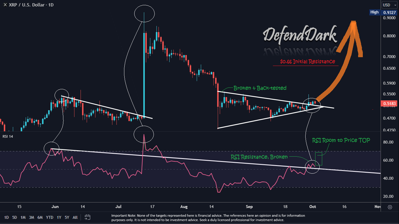 XRP price analysis