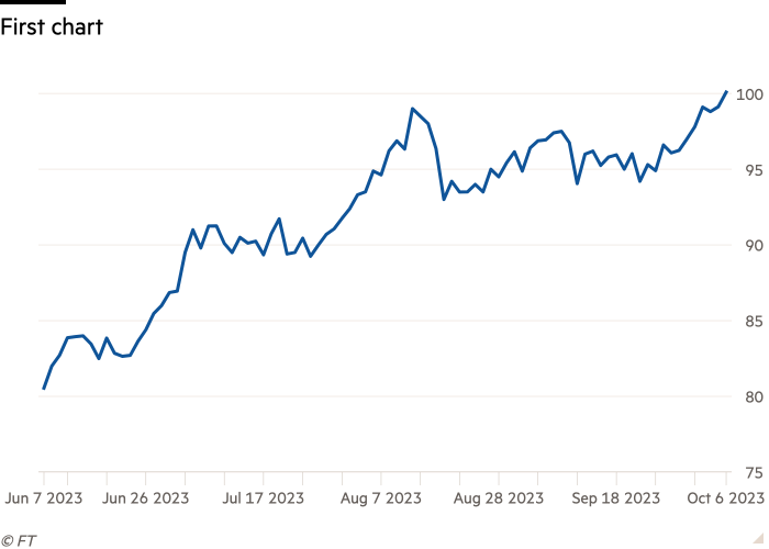 Line chart of  showing First chart