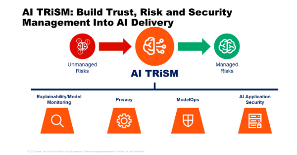 AI TRISM chart