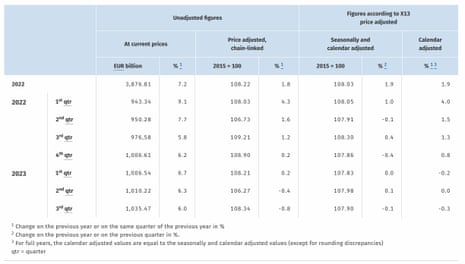 German GDP report