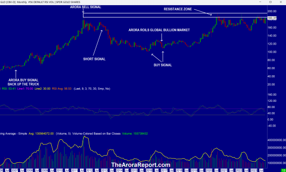 Gold Bulls Excited, 10-Year Yield And Earnings In Focus