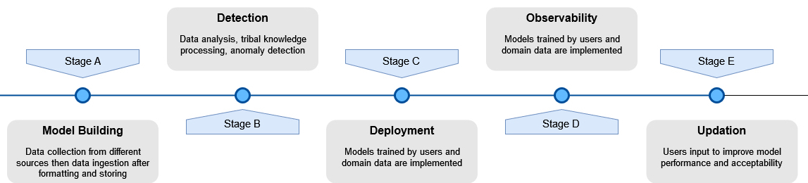 IBM Gen AI 2