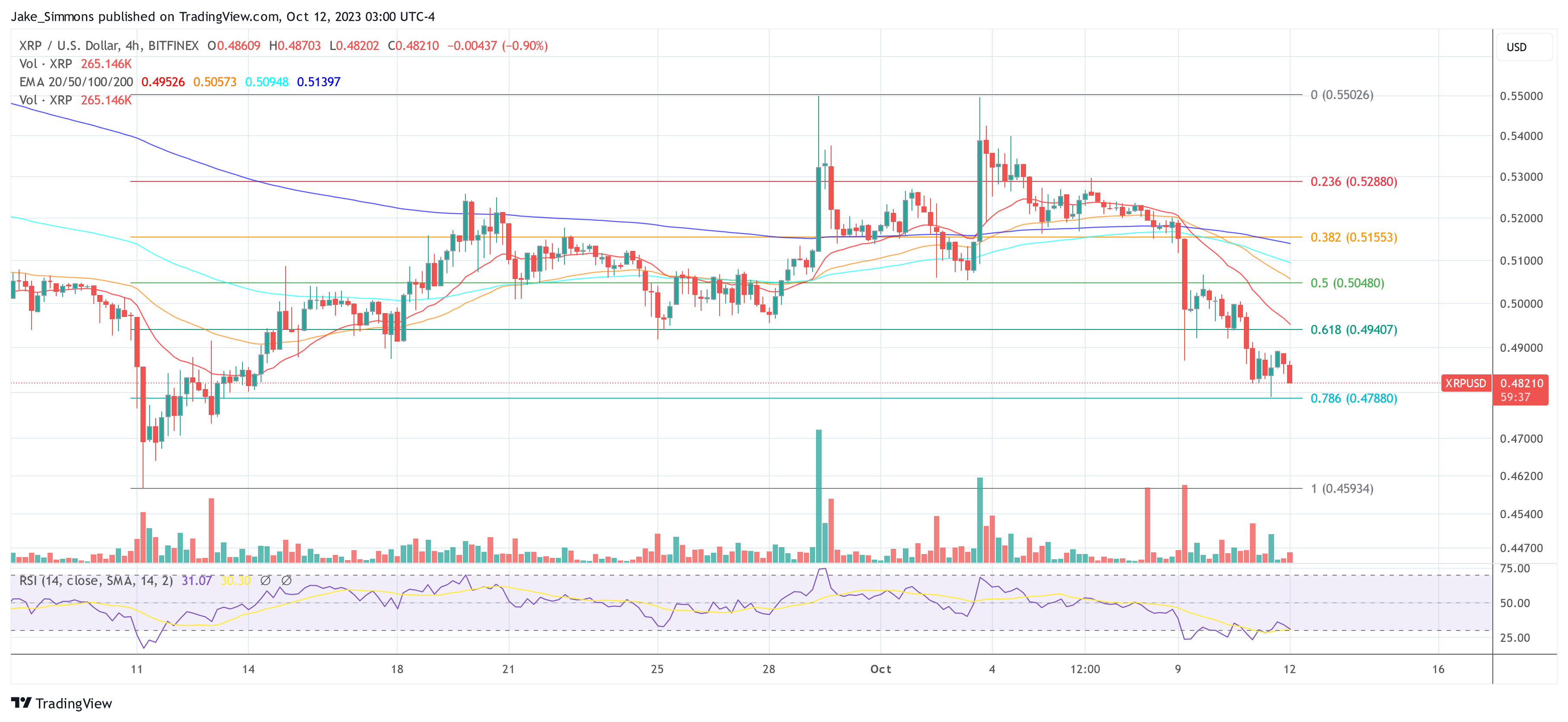 XRP price