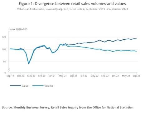 UK retail sales