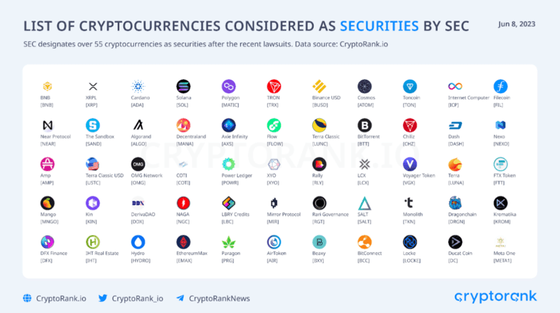 crypto list