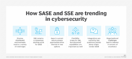 Key report findings point to SSE's influence