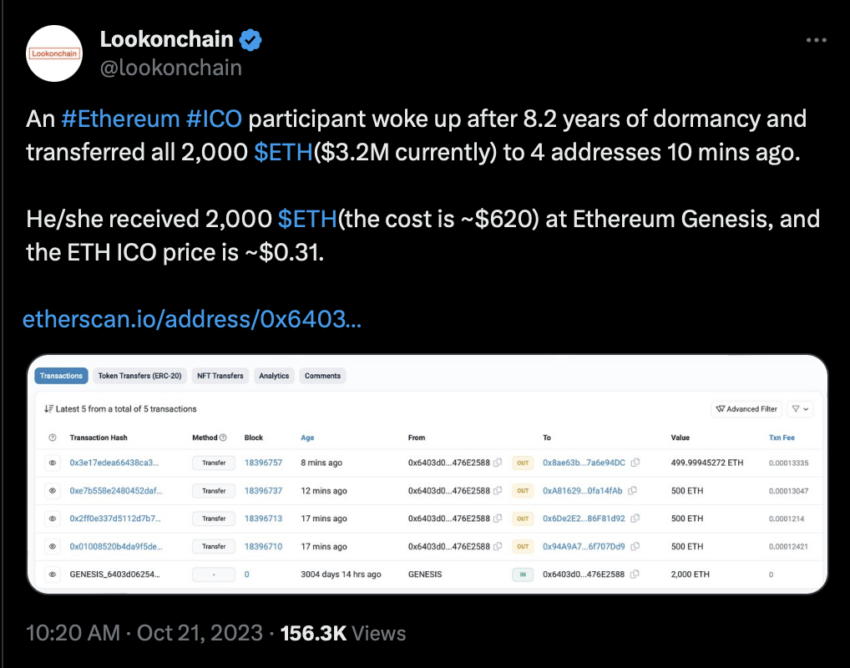 Seorang whale yang menjadi peserta ICO Ethereum akhirnya memindahkan ETH senilai US$3 juta setelah 8 tahun.