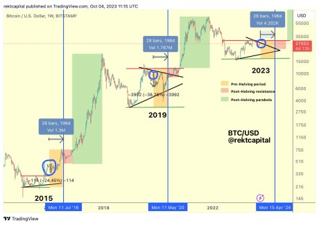 Bitcoin halving