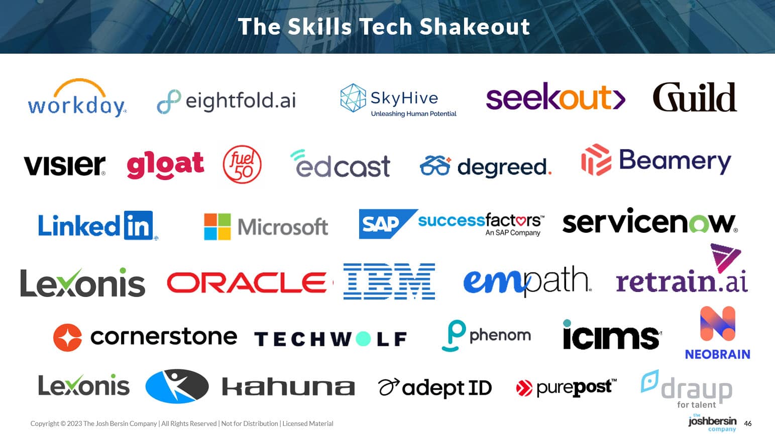 Skills vendors impacted by Microsoft Skills for Viva