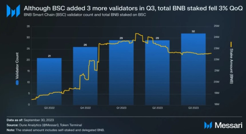 BNB Chain 