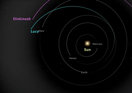 Lucy's journey to meet Dinkinesh in space.