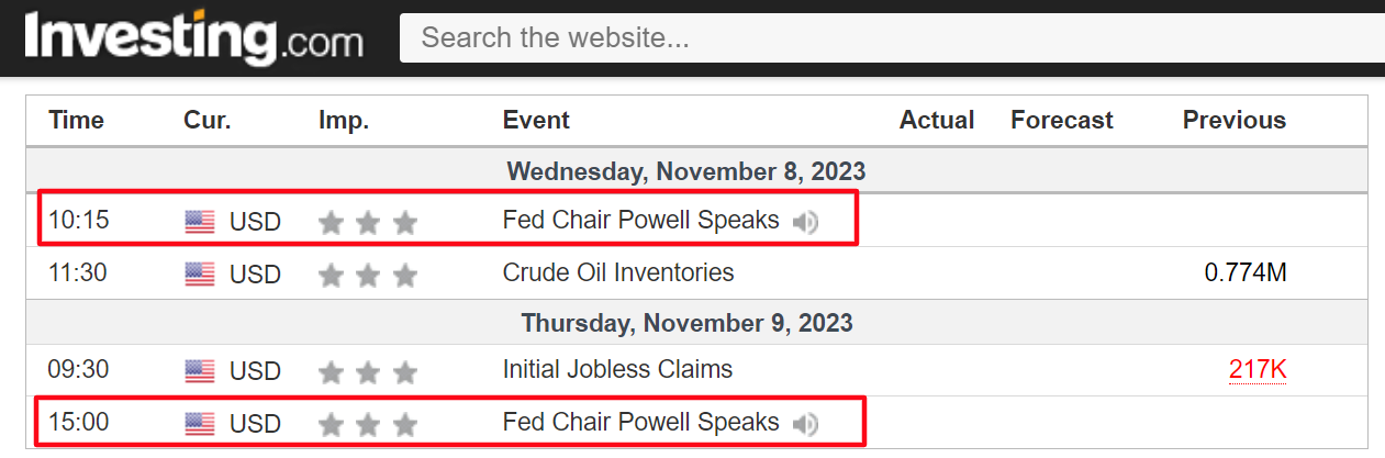 Weekly Economic Calendar