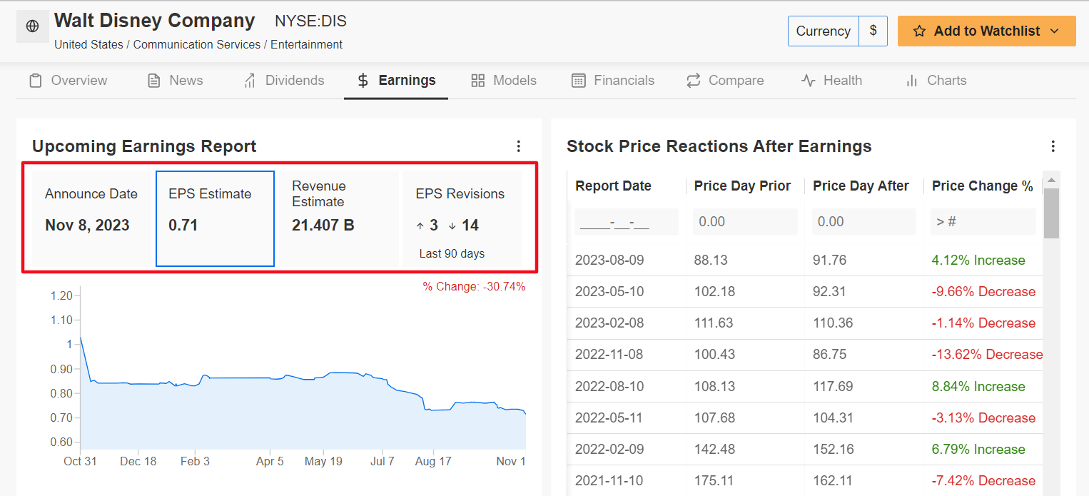 Disney InvestingPro Earnings Estimates