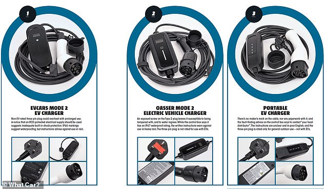 The three EV charging cables tested by What Car?. The first two were purchased from Amazon for £169 and £130. The third was bought from componentauthority.com priced at £108