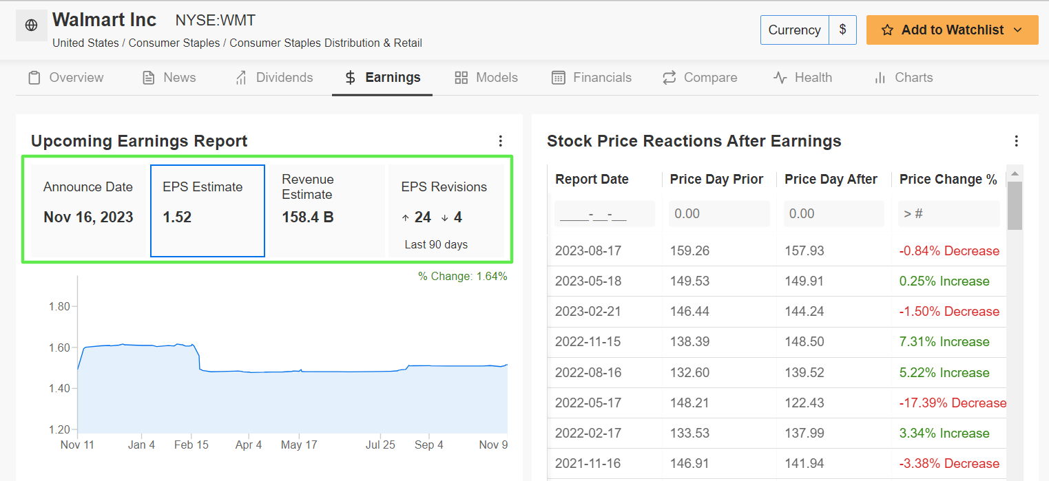 Walmart Earnings Forecast