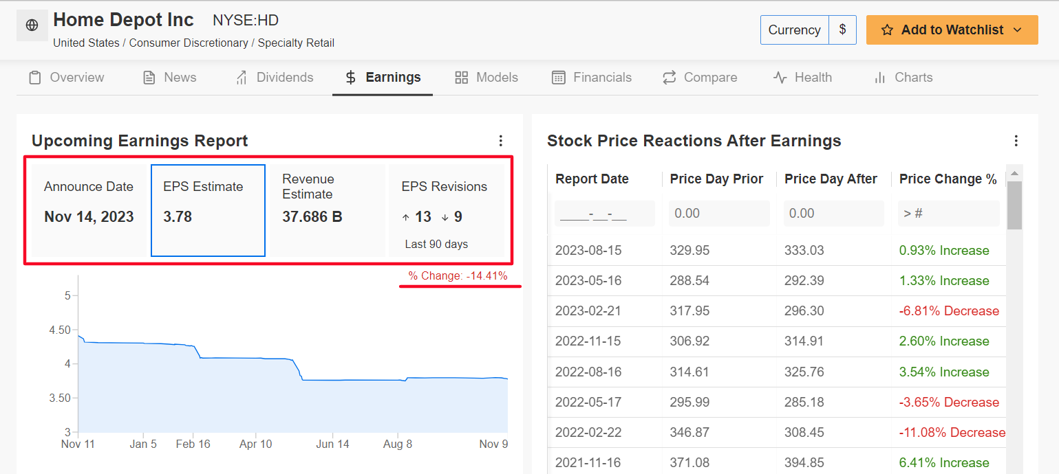 Home Depot Earnings Forecast