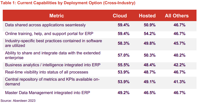 Capabilities Improved Per Deployment