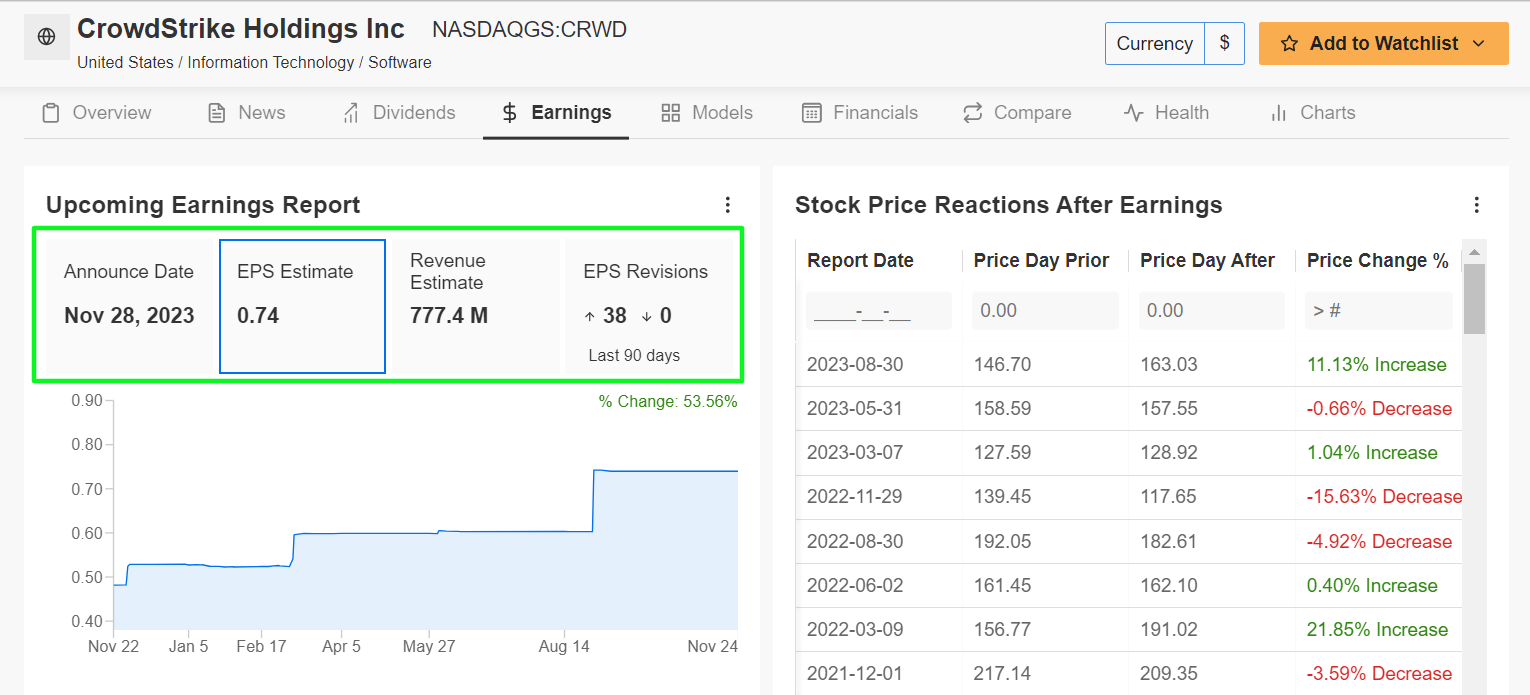 CrowdStrike Earnings Forecast