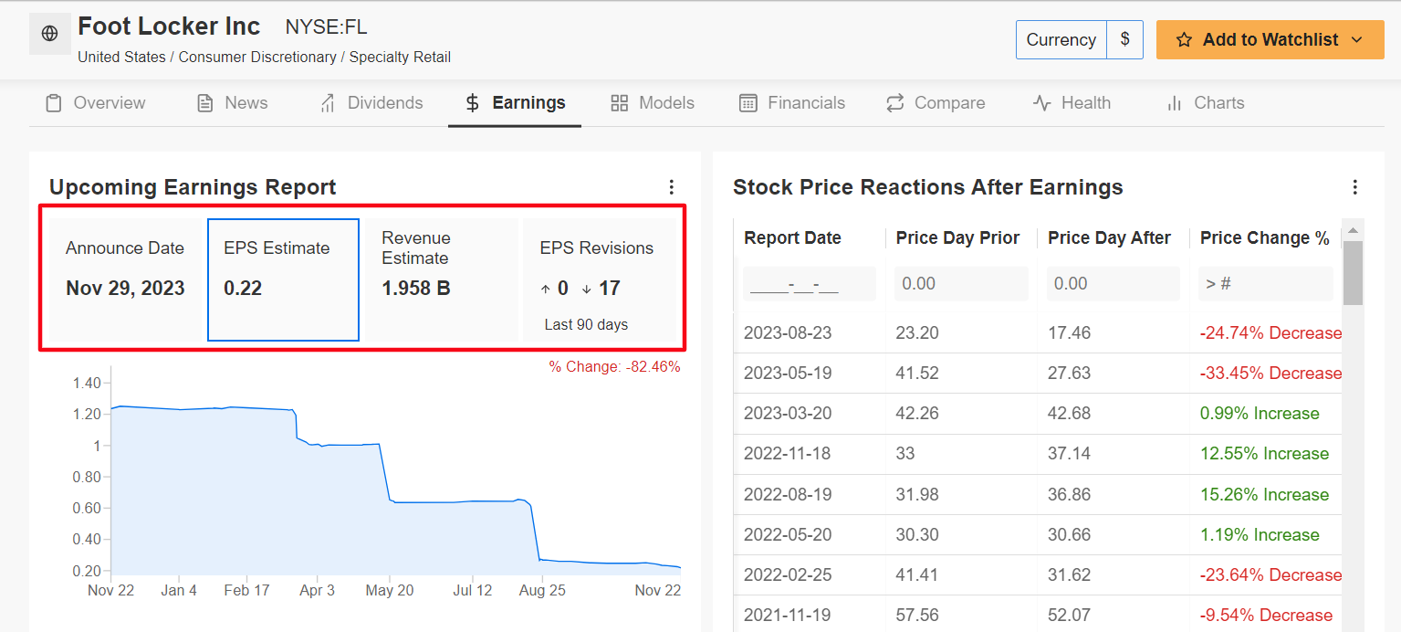 Foot Locker Earnings Forecast