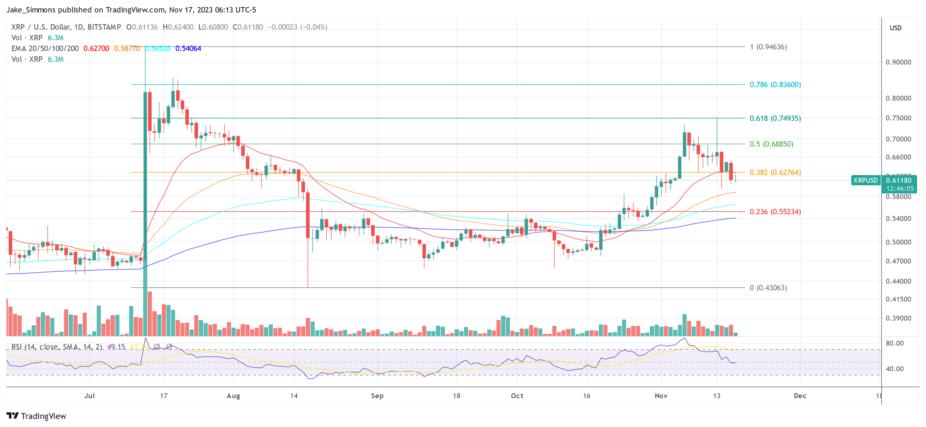 XRP price