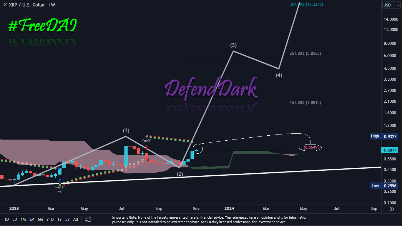 XRP price analysis