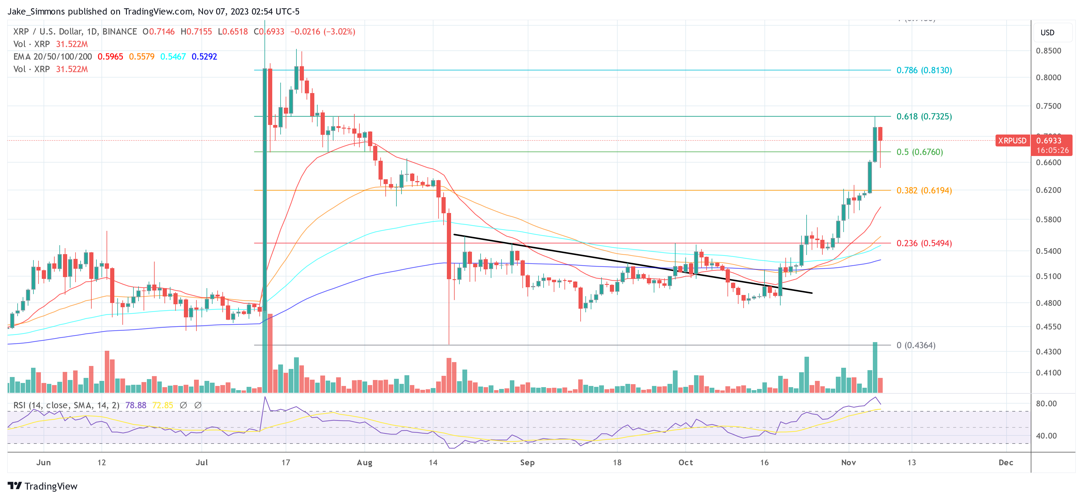 XRP price