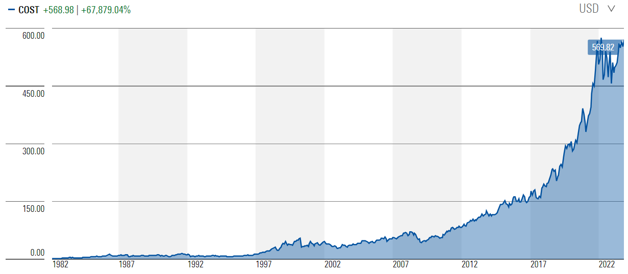 Costco stock price