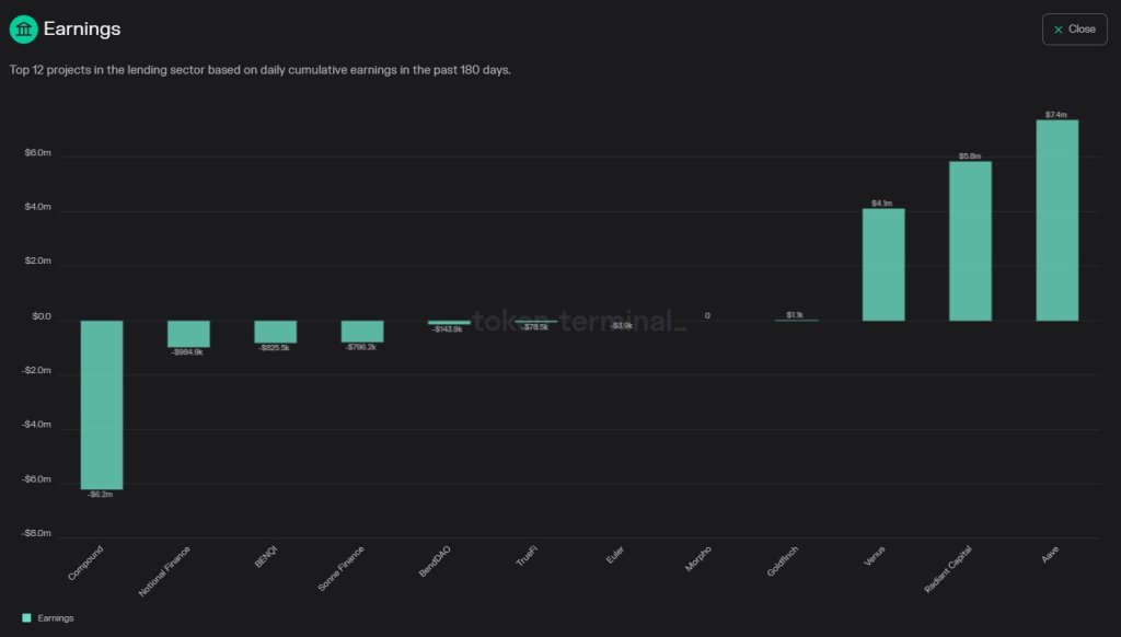 Radiant Capital earnings | Source: Token Terminal via @Flowslikeosmo on X