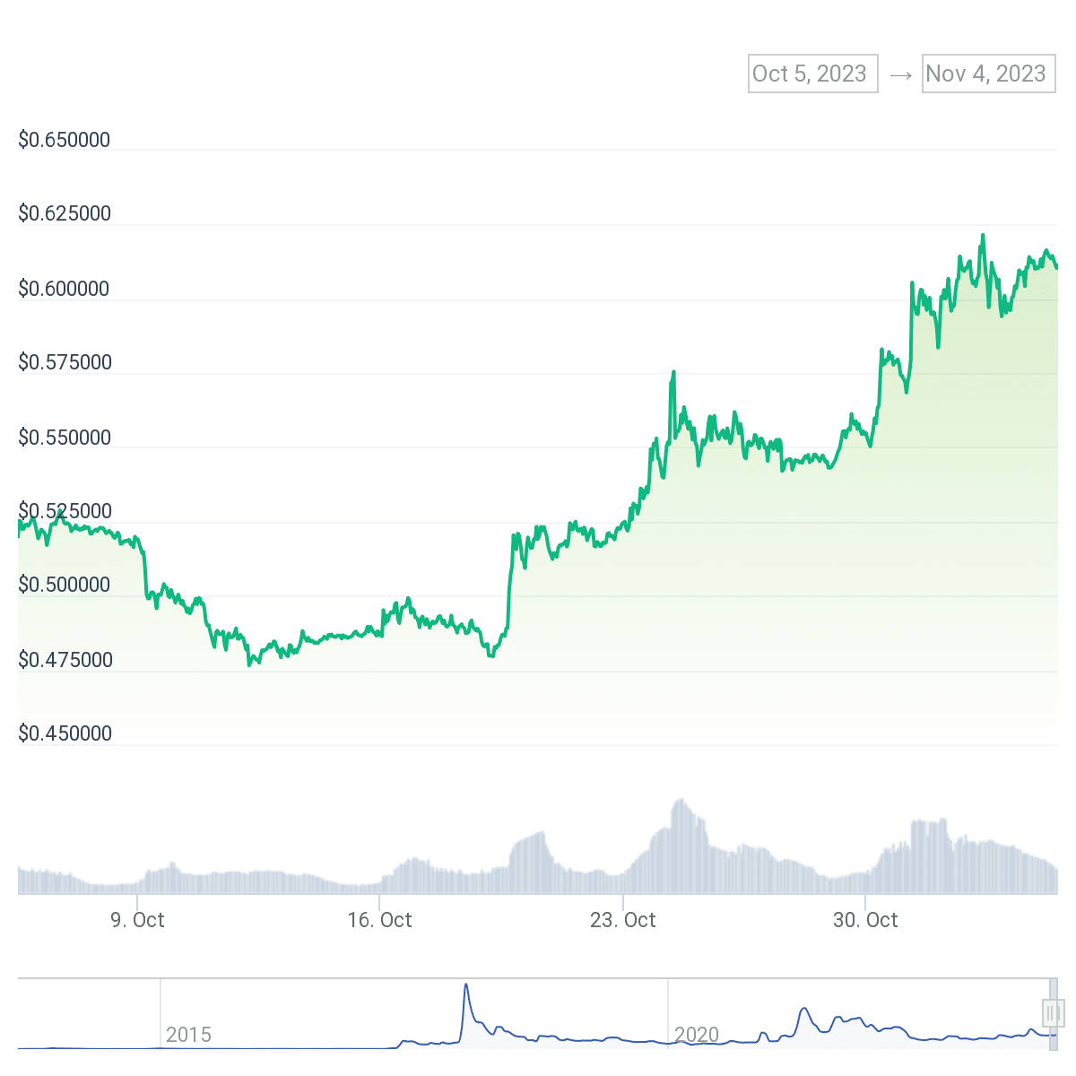 Significant whale movements stir up XRP and Bitcoin market - 1