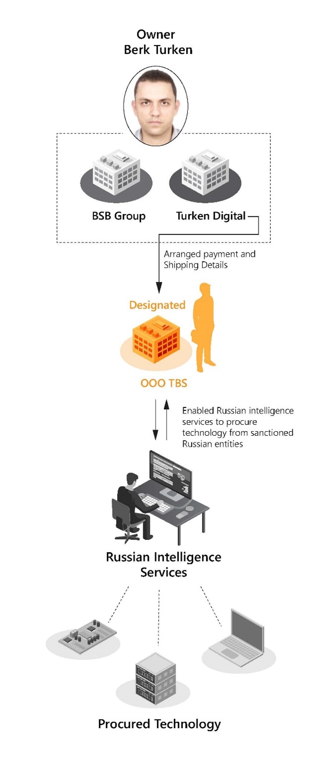 DiagramDescription automatically generated