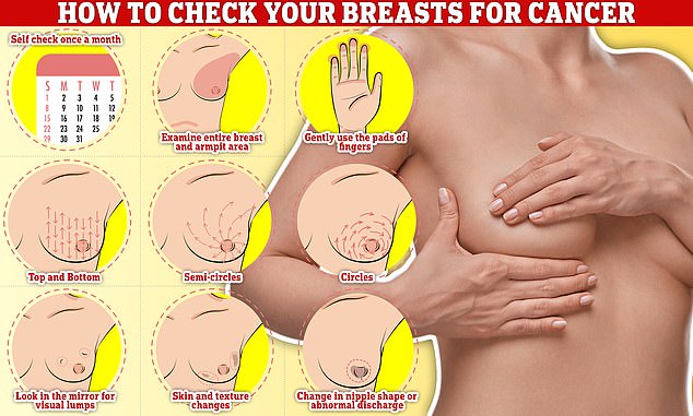 Checking your breasts should be part of your monthly routine so you notice any unusual changes. Simply rub and feel from top to bottom, feel in semi-circles and in a circular motion around your breast tissue to feel for any abnormalities