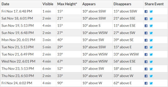 The ISS will be passing over London at these times