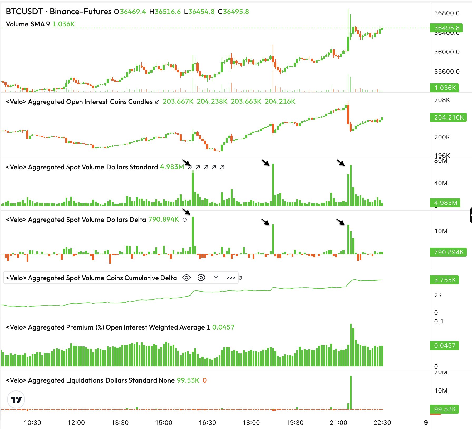 Bitcoin whales