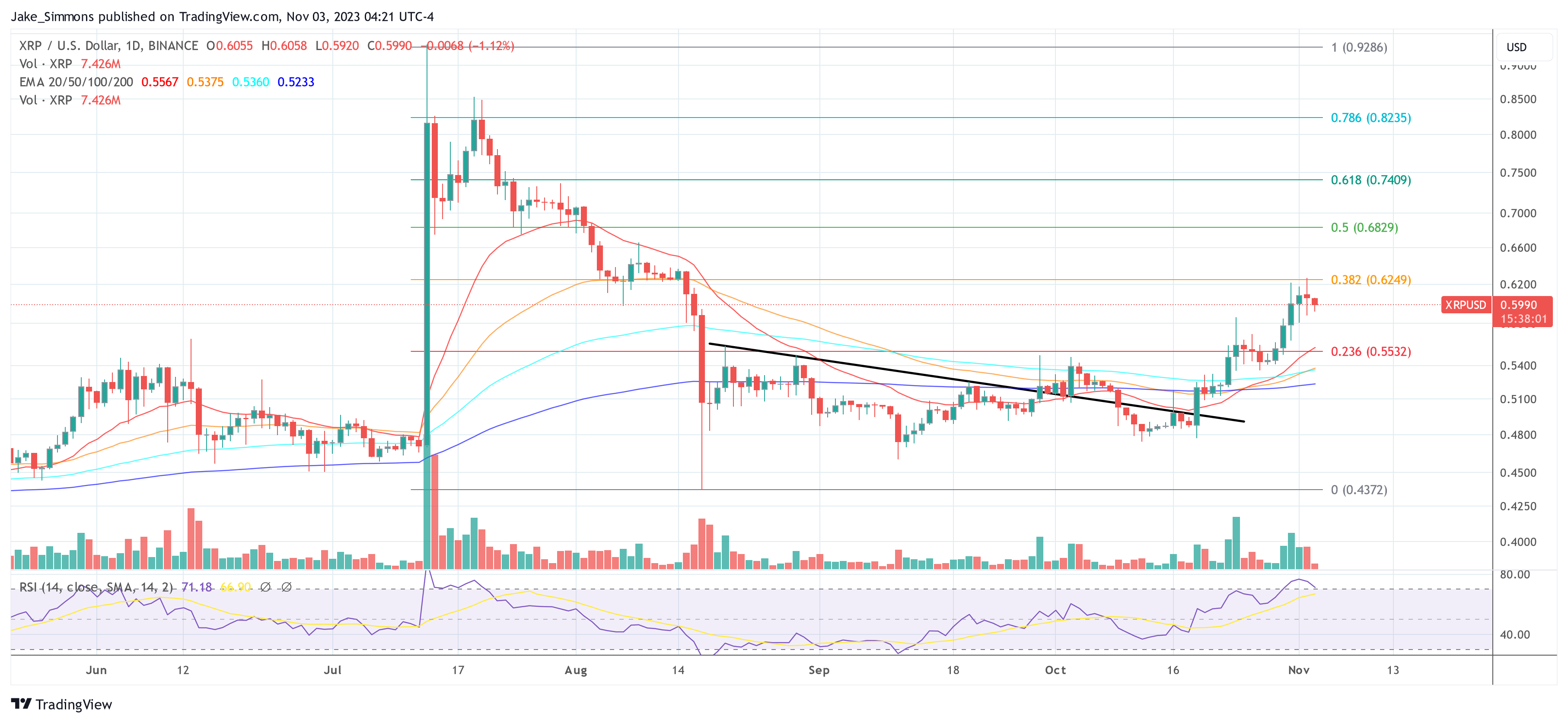 XRP price