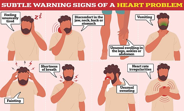 While some warning signs are easy to spot — such as severe chest pain — others are more vague and hard to pinpoint. The NHS issued a public appeal after the pandemic