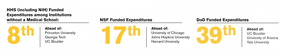 Infographic showing rankings