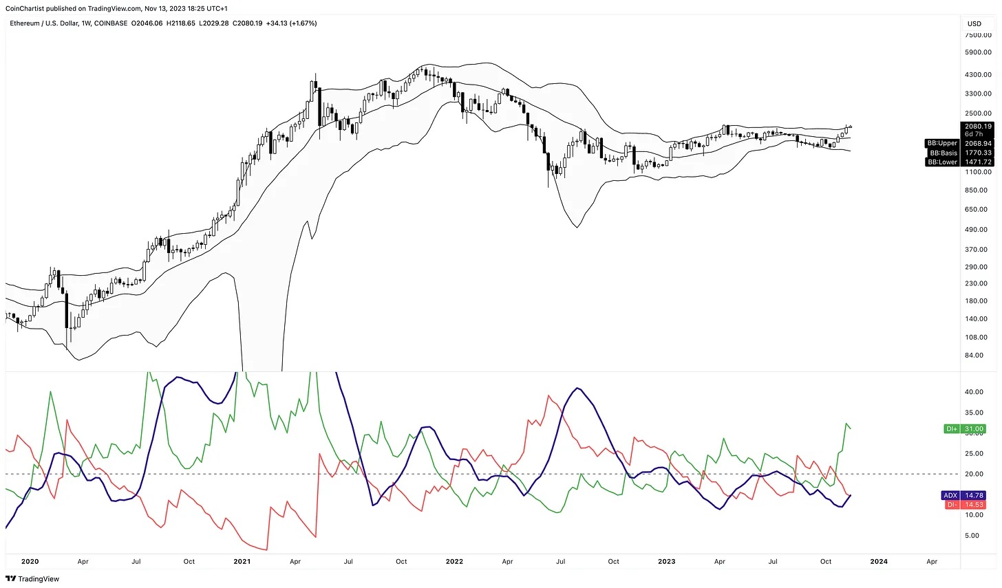 Ethereum future prediction