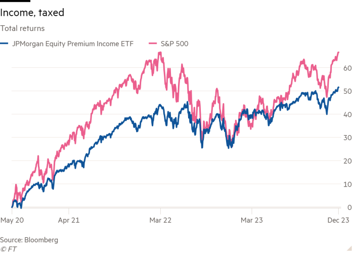 Line chart of Total returns showing Income, taxed